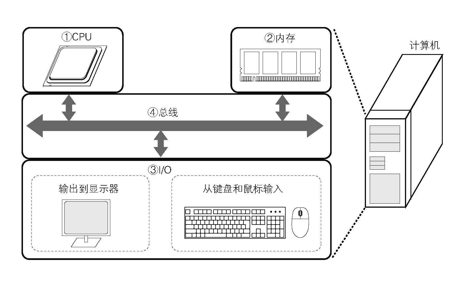 操作系统-1.概述