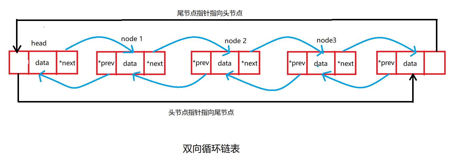 图解几种常见的线性表 - 命中水