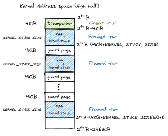 ../_images/kernel-as-high.png