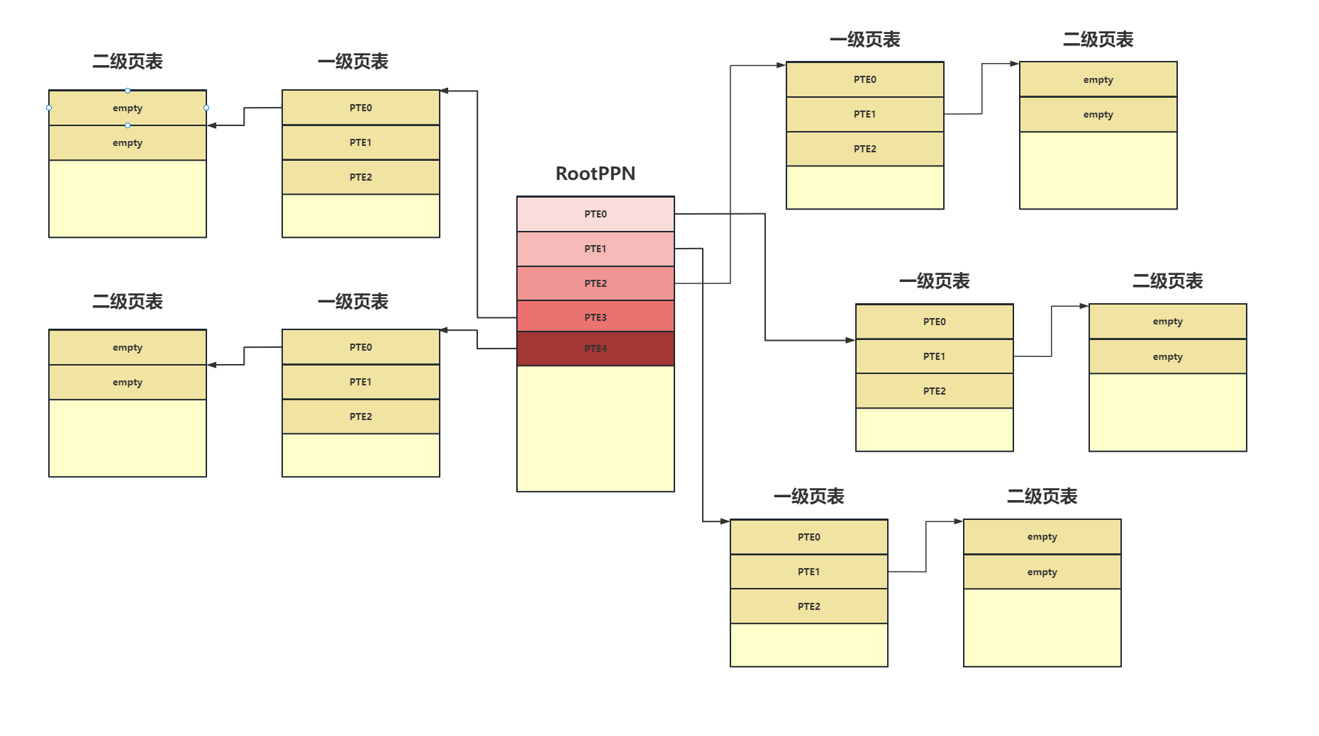 sys_exec的实现