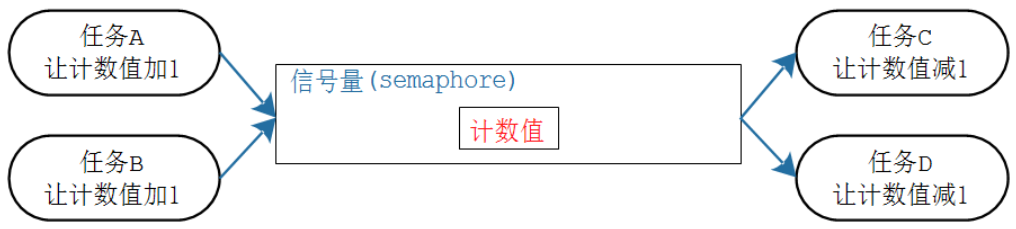 01_semaphore_usage