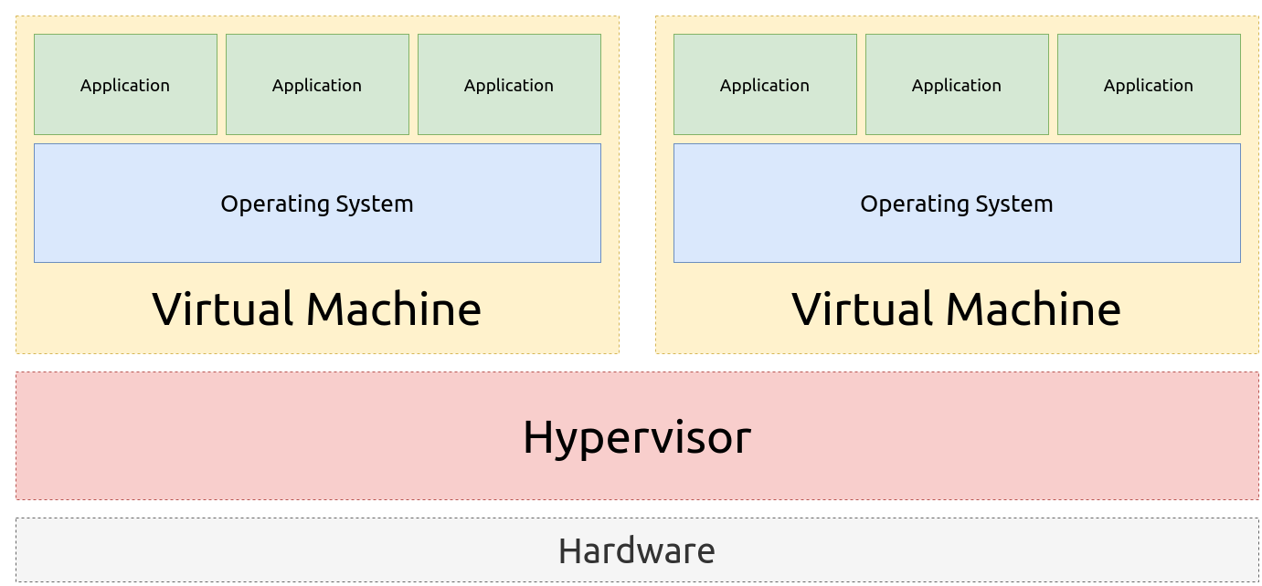 Xhyper剖析[2]--Xhyper启动