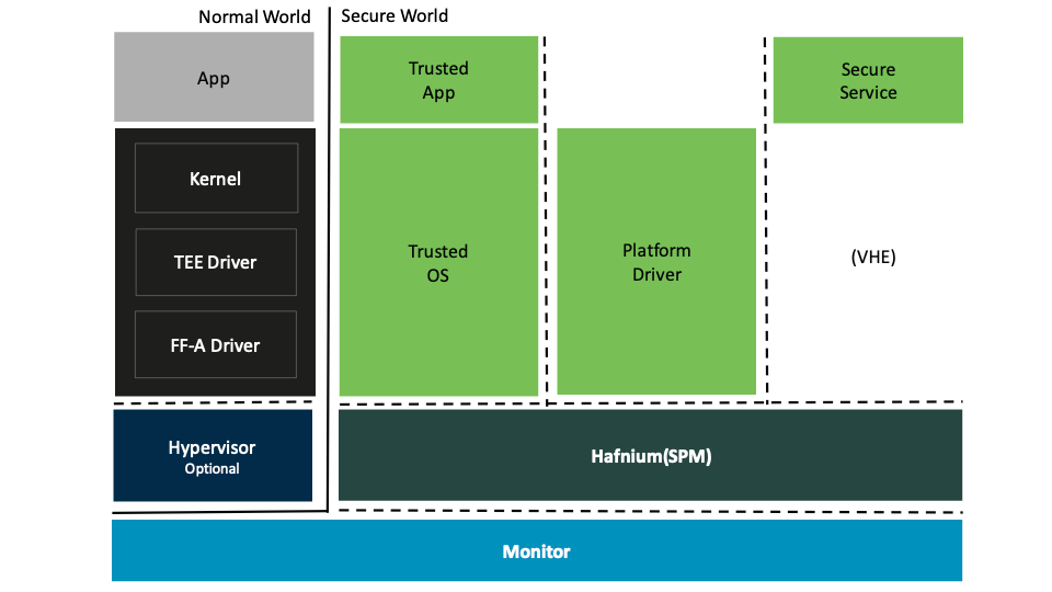 ARM64-Trust-Firmware[1]-ARM安全架构