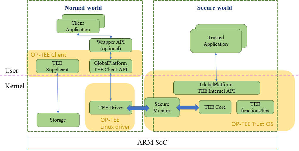 ARM64-Trust-Firmware[2]-启动ATF